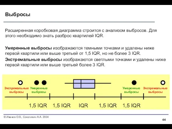 Выбросы Расширенная коробковая диаграмма строится с анализом выбросов. Для этого