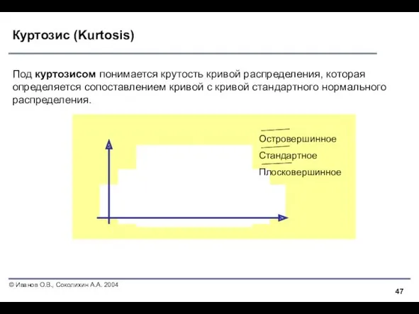 Куртозис (Kurtosis) Под куртозисом понимается крутость кривой распределения, которая определяется