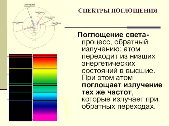 СПЕКТРЫ ПОГЛОЩЕНИЯ Поглощение света- процесс, обратный излучению: атом переходит из