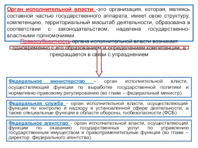 Орган исполнительной власти -это организация, которая, являясь составной частью государственного