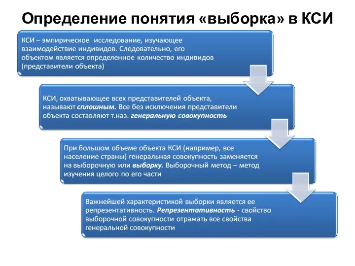 Определение понятия «выборка» в КСИ