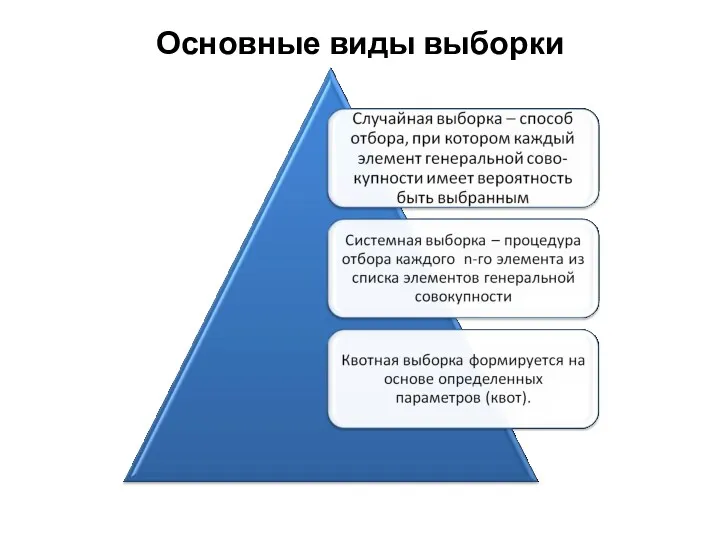 Основные виды выборки