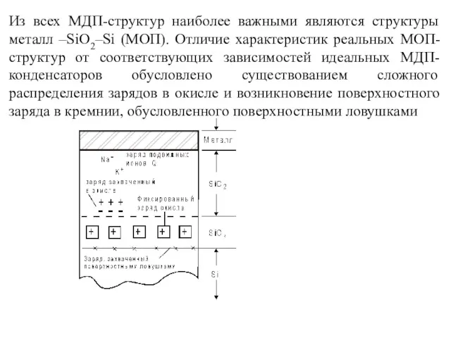 Из всех МДП-структур наиболее важными являются структуры металл –SiO2–Si (МОП).