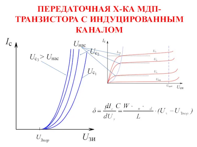 ПЕРЕДАТОЧНАЯ Х-КА МДП-ТРАНЗИСТОРА С ИНДУЦИРОВАННЫМ КАНАЛОМ UЗпор