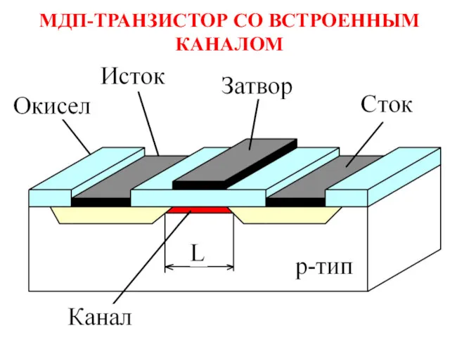 МДП-ТРАНЗИСТОР СО ВСТРОЕННЫМ КАНАЛОМ