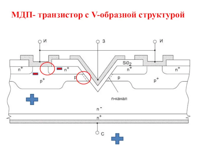 МДП- транзистор с V-образной структурой