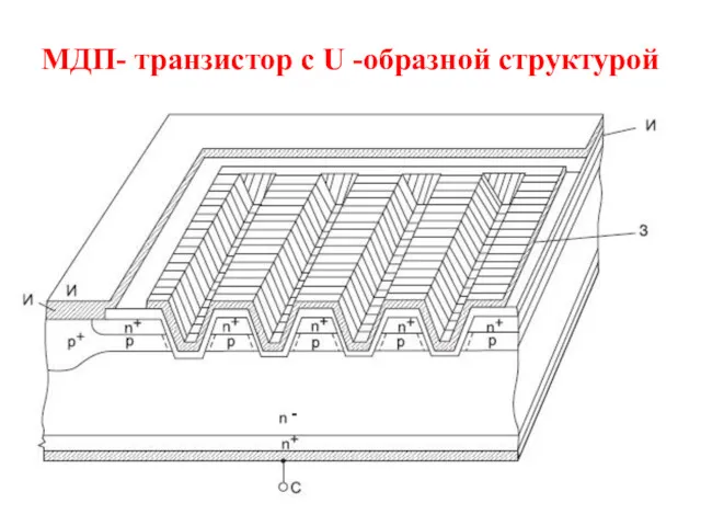 МДП- транзистор с U -образной структурой