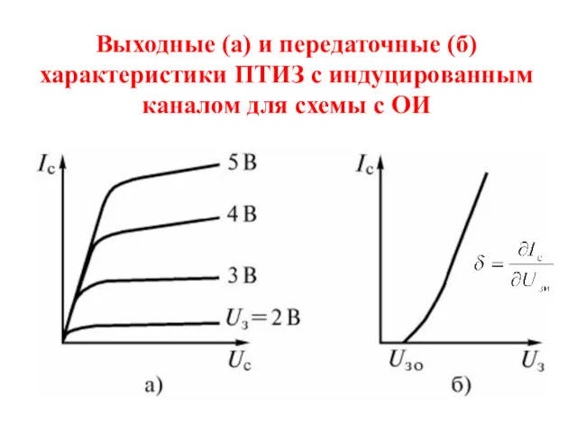 Выходные (а) и передаточные (б) характеристики ПТИЗ с индуцированным каналом для схемы с ОИ