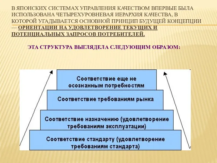 В ЯПОНСКИХ СИСТЕМАХ УПРАВЛЕНИЯ КАЧЕСТВОМ ВПЕРВЫЕ БЫЛА ИСПОЛЬЗОВАНА ЧЕТЫРЕХУРОВНЕВАЯ ИЕРАРХИЯ