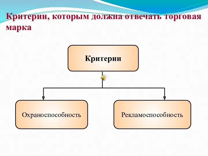 Критерии, которым должна отвечать торговая марка