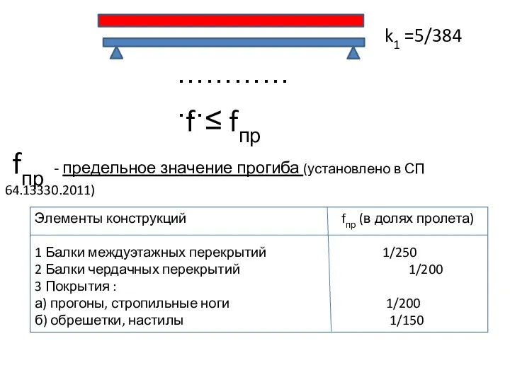 f ≤ fпр k1 =5/384 fпр - предельное значение прогиба