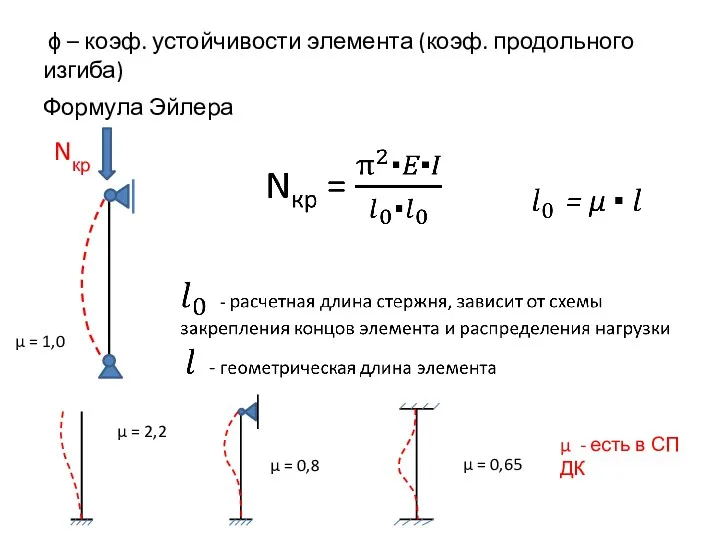 ϕ – коэф. устойчивости элемента (коэф. продольного изгиба) Формула Эйлера Nкр μ =