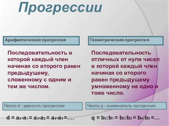 Прогрессии Арифметическая прогрессия Геометрическая прогрессия Последовательность в которой каждый член