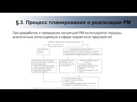 §.3. Процесс планирования и реализации РМ При разработке и проведении