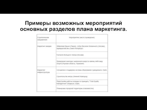 Примеры возможных мероприятий основных разделов плана маркетинга.