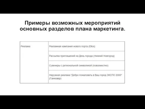 Примеры возможных мероприятий основных разделов плана маркетинга.