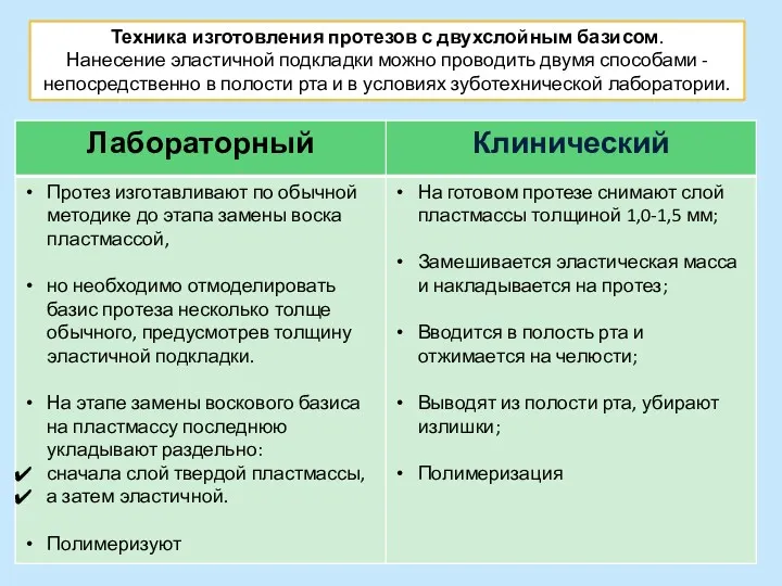 Техника изготовления протезов с двухслойным базисом. Нанесение эластичной подкладки можно