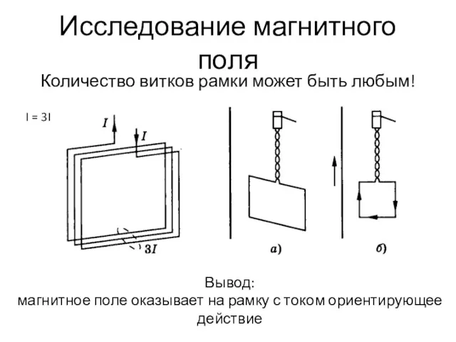 Исследование магнитного поля Количество витков рамки может быть любым! Вывод: