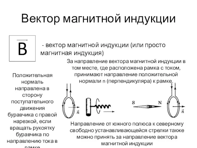 Вектор магнитной индукции B - вектор магнитной индукции (или просто