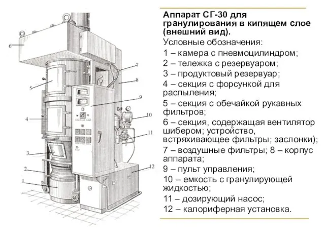 Аппарат СГ-30 для гранулирования в кипящем слое (внешний вид). Условные