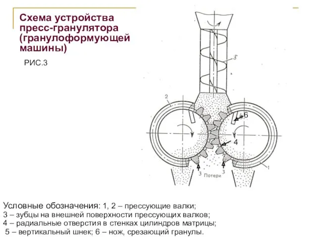 Условные обозначения: 1, 2 – прессующие валки; 3 – зубцы