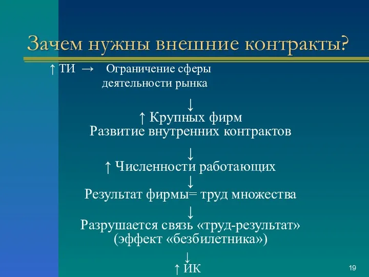 Зачем нужны внешние контракты? ↑ ТИ → Ограничение сферы деятельности