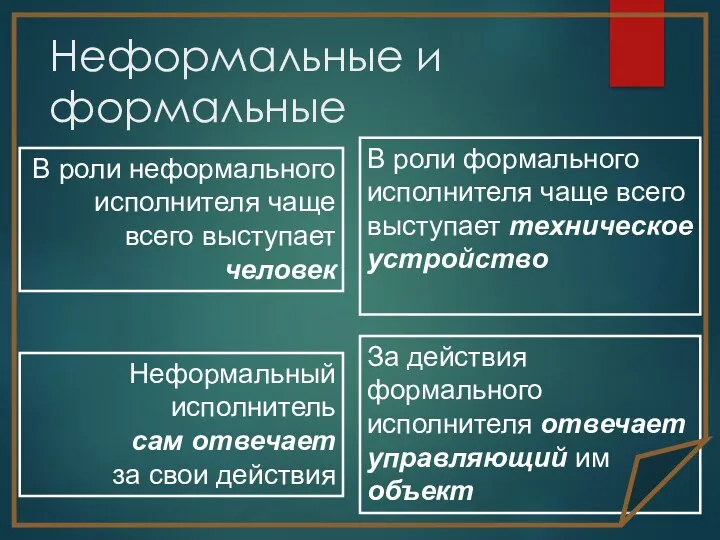 Неформальные и формальные В роли неформального исполнителя чаще всего выступает