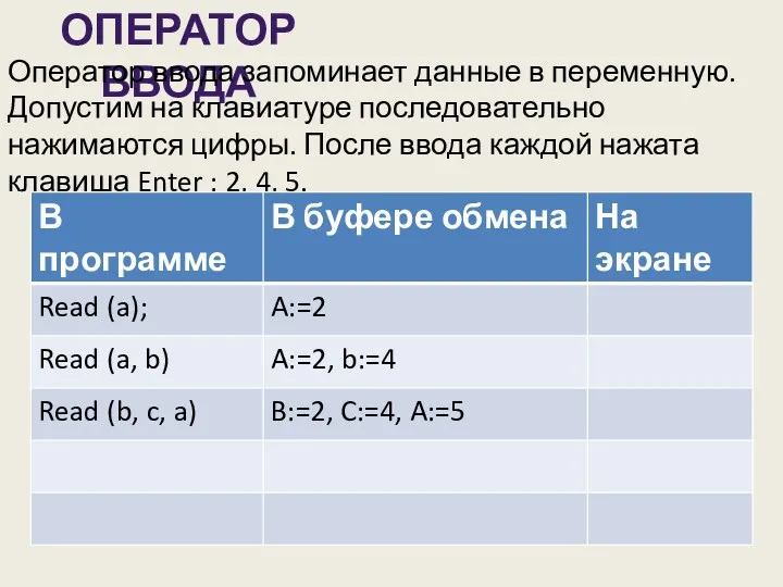 ОПЕРАТОР ВВОДА Оператор ввода запоминает данные в переменную. Допустим на