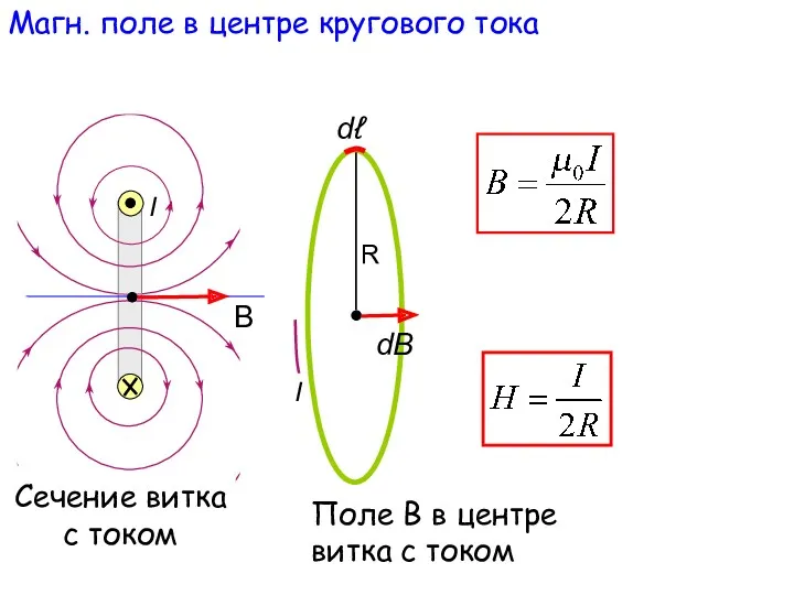 Магн. поле в центре кругового тока I B Поле В