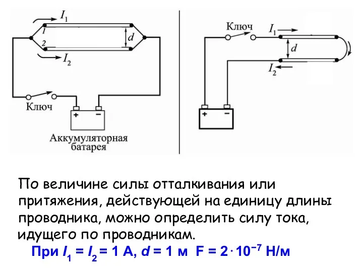 По величине силы отталкивания или притяжения, действующей на единицу длины