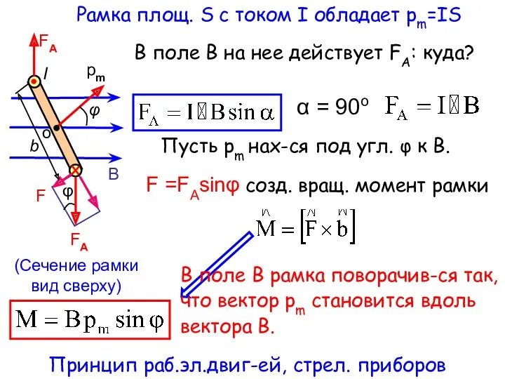 I В поле В на нее действует FA: куда? pm