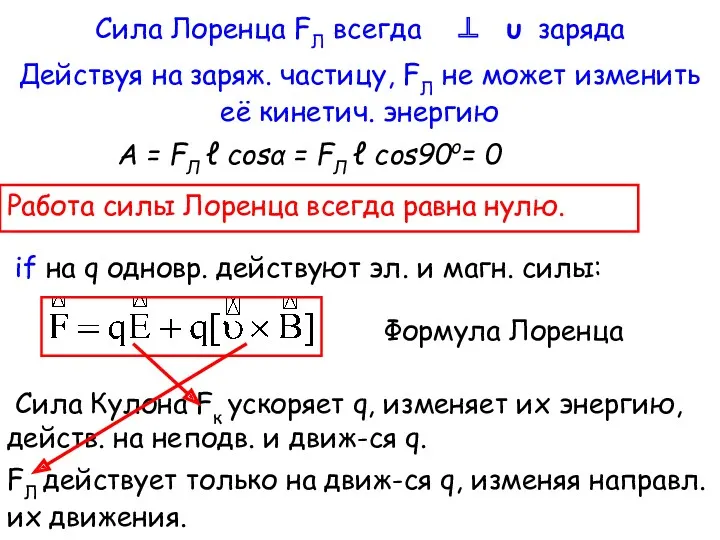 Сила Лоренца FЛ всегда ⊥ υ заряда Работа силы Лоренца