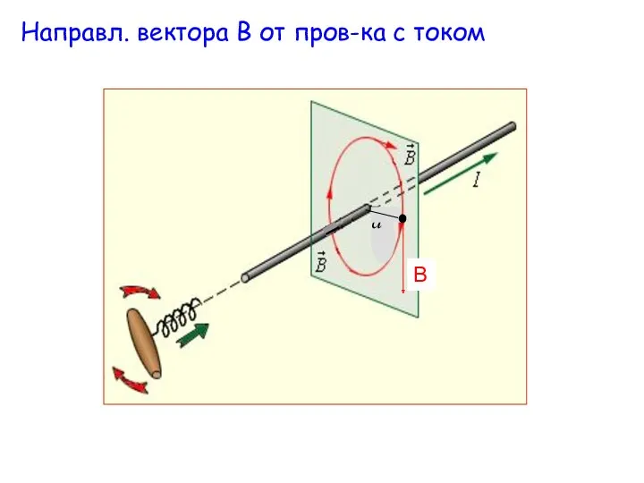 Направл. вектора В от пров-ка с током