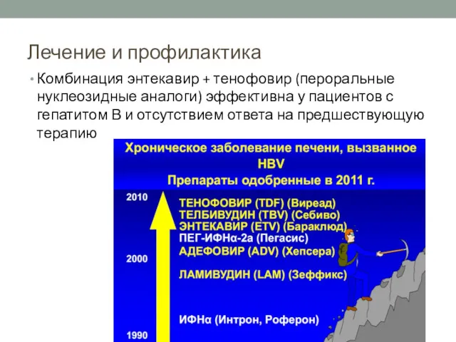 Комбинация энтекавир + тенофовир (пероральные нуклеозидные аналоги) эффективна у пациентов