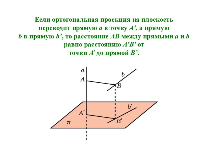 Если ортогональная проекция на плоскость переводит прямую a в точку