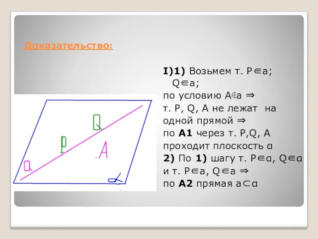 Доказательство: Ι)1) Возьмем т. Р∈a; Q∈a; по условию А∉a ⇒