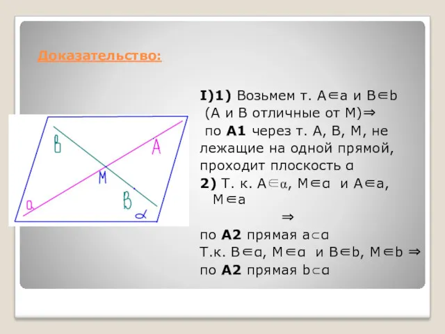 Доказательство: Ι)1) Возьмем т. А∈a и В∈b (А и В