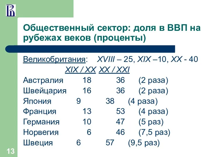 Общественный сектор: доля в ВВП на рубежах веков (проценты) Великобритания: