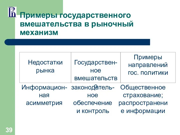 Примеры государственного вмешательства в рыночный механизм