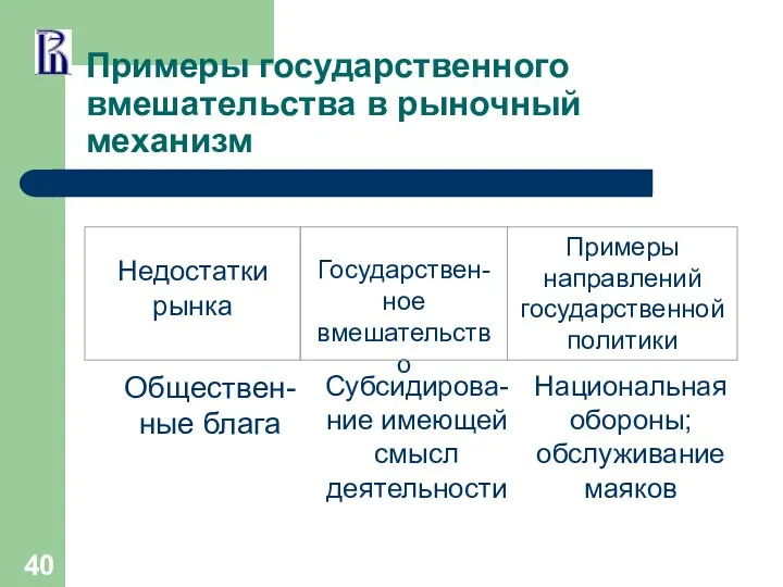 Примеры государственного вмешательства в рыночный механизм