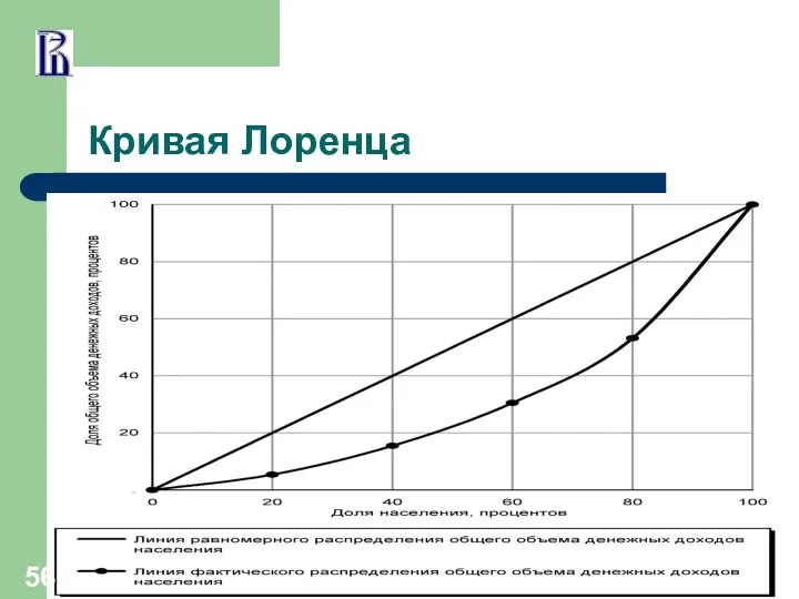 Кривая Лоренца