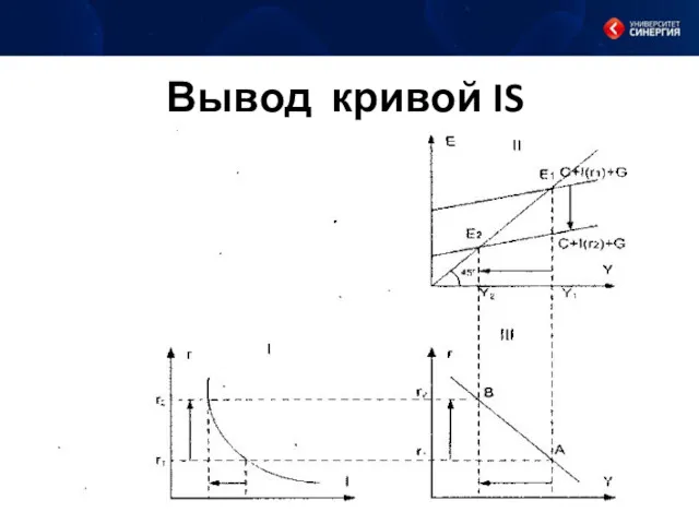 Вывод кривой IS