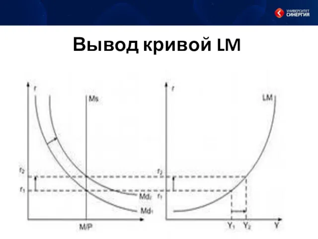 Вывод кривой LM
