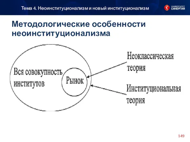 Тема 4. Неоинституционализм и новый институционализм Методологические особенности неоинституционализма