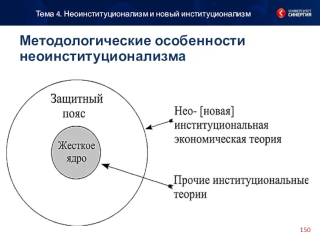 Тема 4. Неоинституционализм и новый институционализм Методологические особенности неоинституционализма