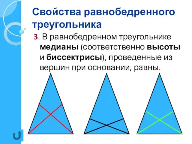 Свойства равнобедренного треугольника 3. В равнобедренном треугольнике медианы (соответственно высоты