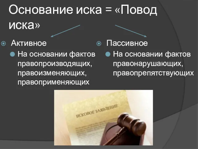 Основание иска = «Повод иска» Активное На основании фактов правопроизводящих,