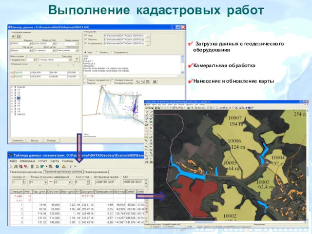 Выполнение кадастровых работ Загрузка данных с геодезического оборудования Камеральная обработка Нанесение и обновление карты