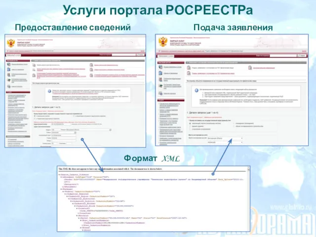 Услуги портала РОСРЕЕСТРа Предоставление сведений Подача заявления Формат XML