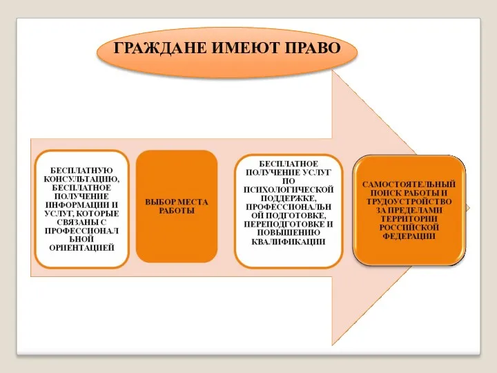 ГРАЖДАНЕ ИМЕЮТ ПРАВО